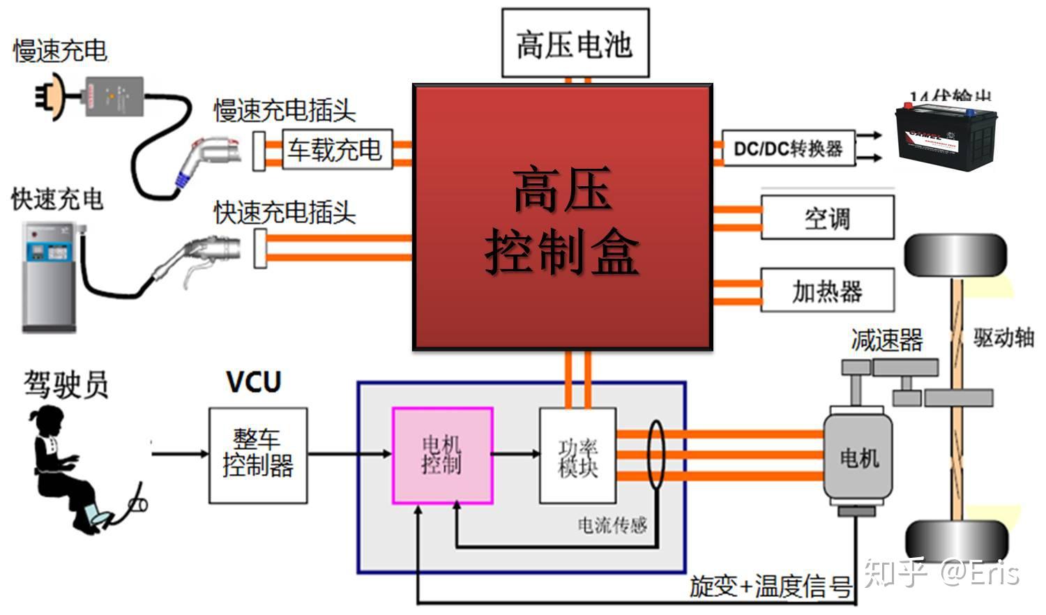 制动系统的组成有哪些_组成制动系统的零部件名称_组成制动系统有哪些