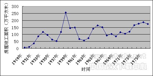 建筑业进一步发展的瓶颈分析