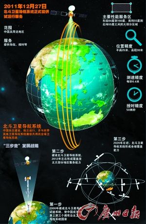 车载gps作用_车载gps定位原理_车载gps工作原理