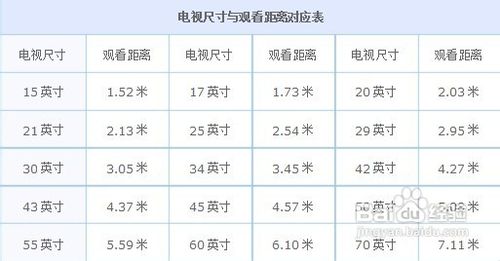 2021年电视机怎么选_电视机选购指南2021_怎样选购电视机