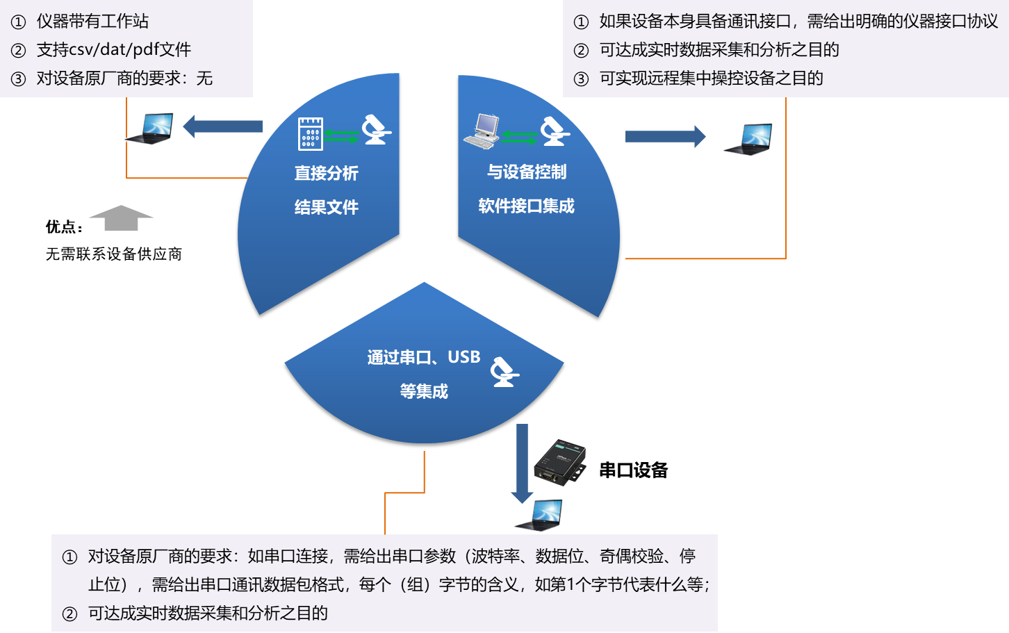 lims系统_lims_系统Linux