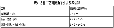 对自来水直饮的几点看法