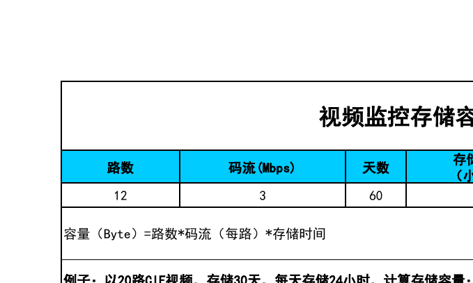 存储器可分为哪三类_存储器容量的基本单位是_存储器