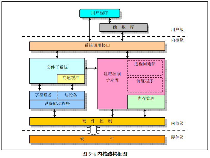 freebsd安装内核文件_安装内核头文件_内核安装文件夹在哪