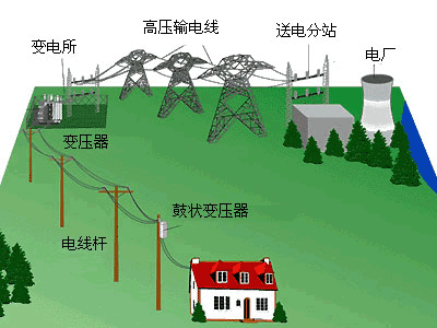 监控布线规范国家标准最新_监控布线规范_监控布线规范要求
