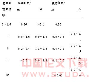 硬岩地段盾构工程地质勘察的建议