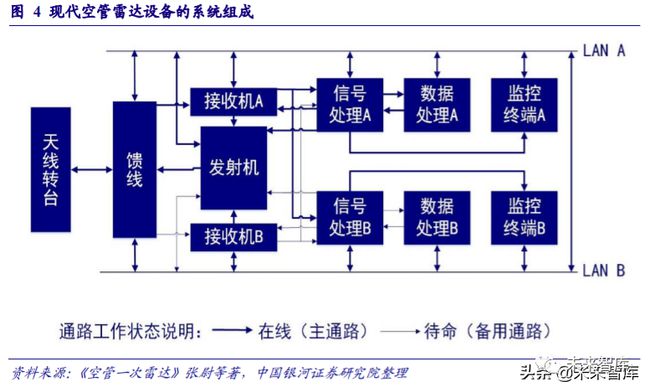 雷达分析设计系统包括_雷达系统分析与设计_雷达系统分析与建模.pdf