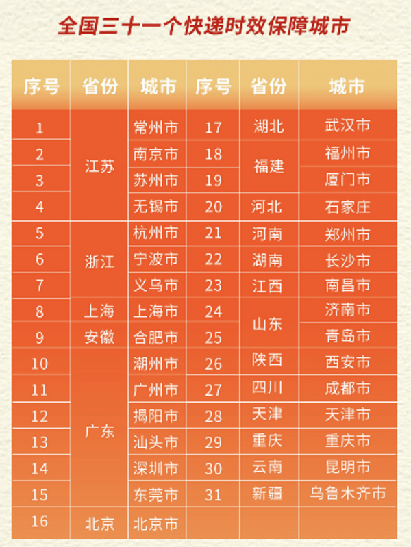 顺丰人事部电话_顺丰快递人力资源部电话_顺丰总部人力资源部电话号码