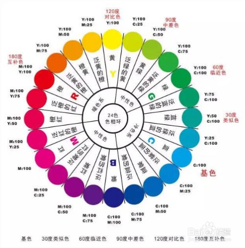 颜色的词语_颜色英语怎么读_richtextbox 颜色