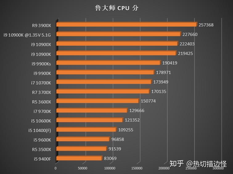 处理器怎么多核处理_核处理器是什么_核处理概念