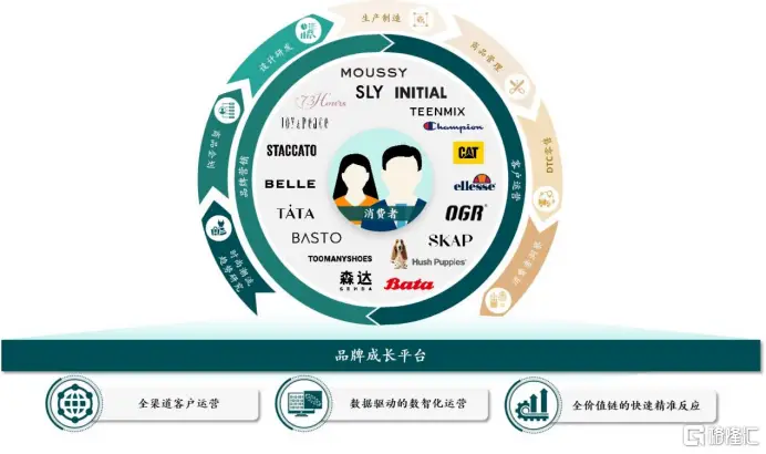 网店论文总结_shopex网店系统_百丽网店策略论文shopex