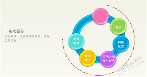 开发次元世界笔趣阁_shopnc二次开发_开发次元世界TXT下载