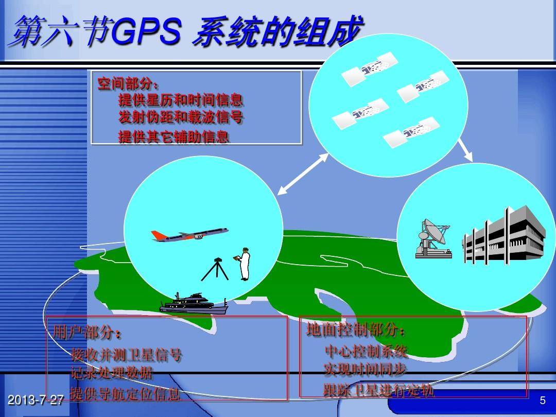 gps原理与接收机_gps接收机基本工作原理_简述gps接收机的基本功能