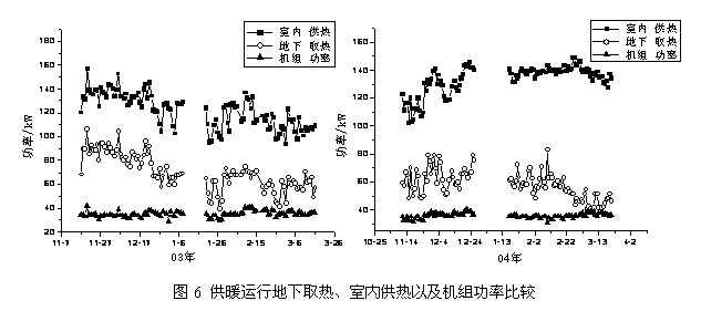 排取热量不平衡对地源热泵运行性能影响的实验研究
