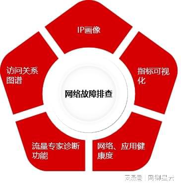 运维监控日常内容工作有哪些_运维监控是什么_运维监控日常工作内容