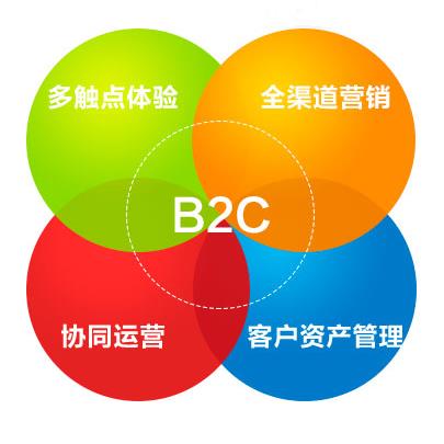 代理和会员有什么区别_代理会员_百会crm代理权