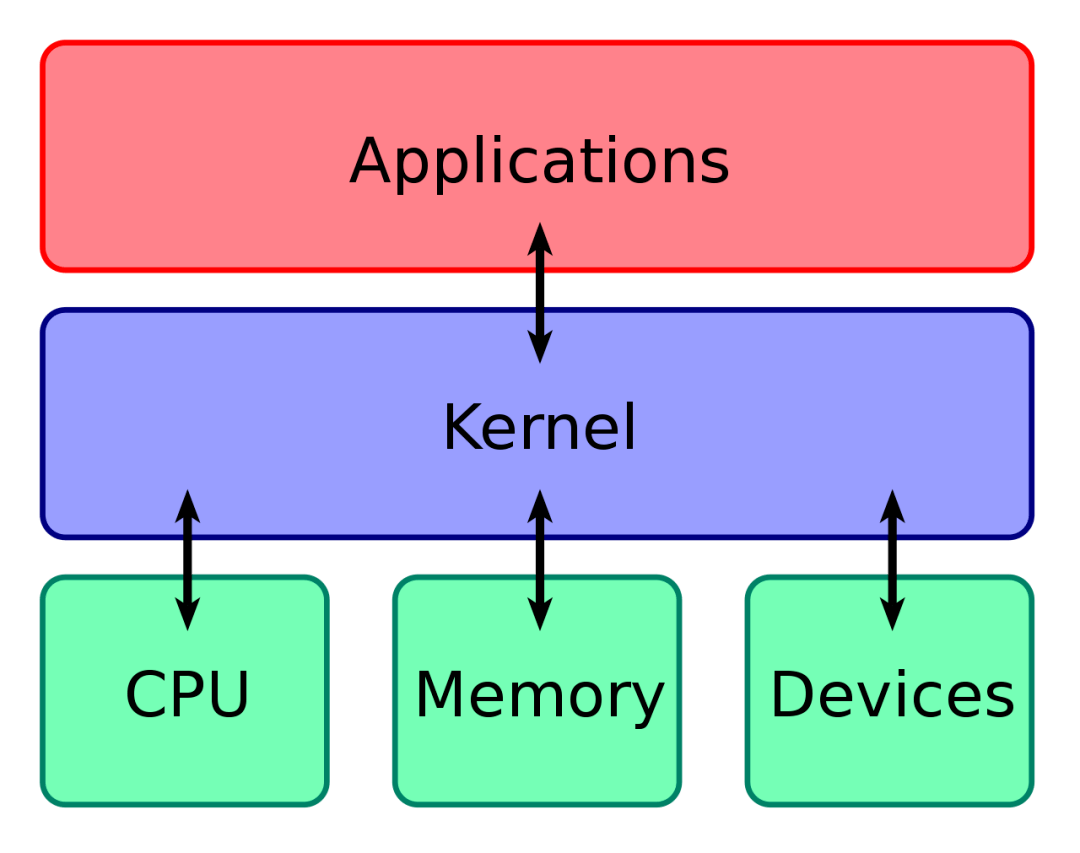 linux最小系统组成_linux系统的组成及其作用_小巧的linux系统