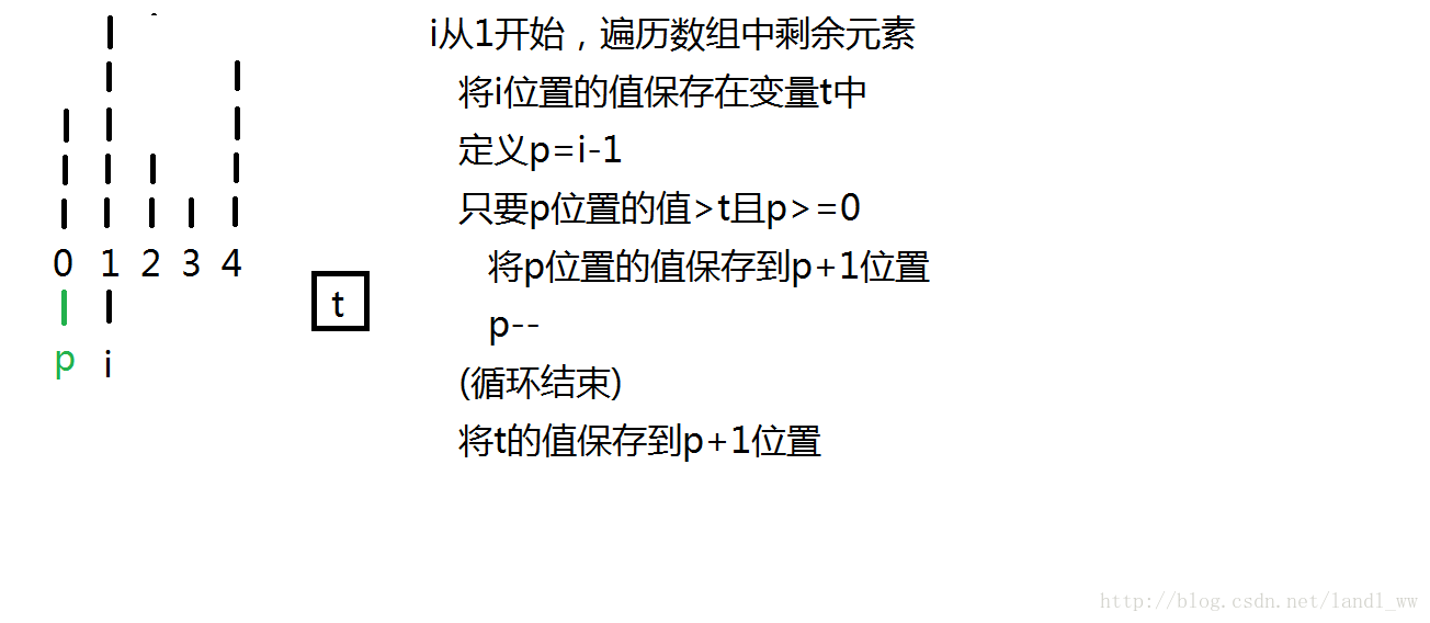 php冒泡排序和快速排序_快速排序冒泡排序时间复杂度_php冒泡法排序