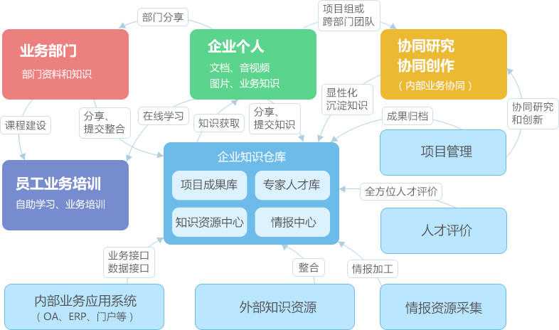 分区逻辑能建立什么关系_不能建立逻辑分区_分区逻辑能建立什么文件
