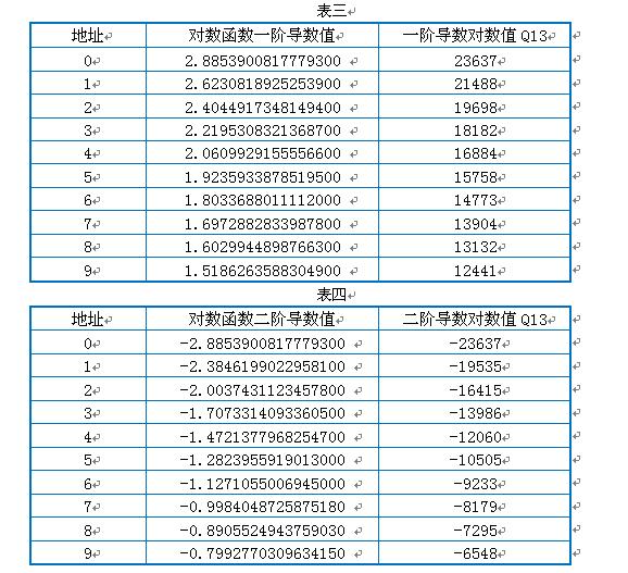 qt float int_qt float int_qt float int