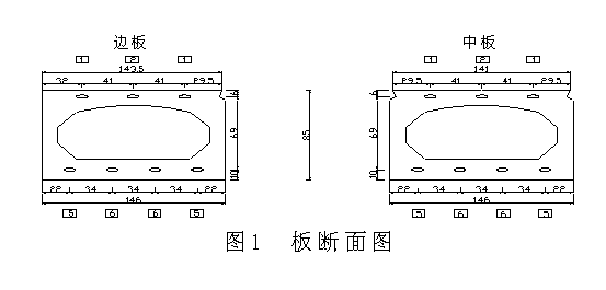预应力箱形连续板桥施工工艺