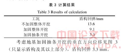跨越地铁盾构隧道基坑工程实践