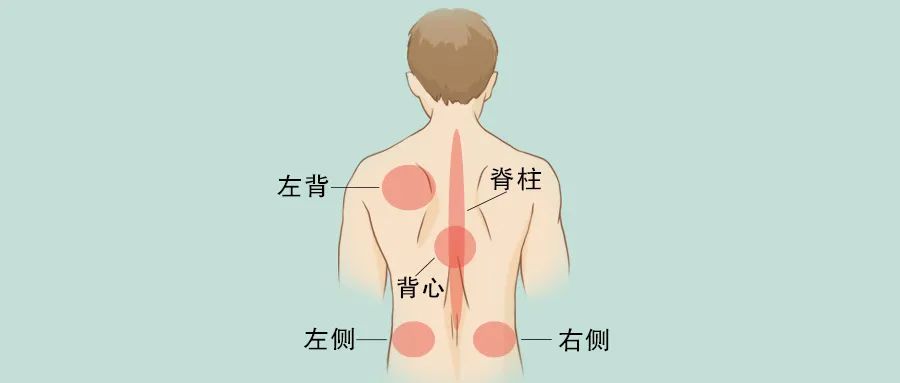 后背疼前胸红痣有点疼_胸前后背有红痣代表什么_前胸后背疼有红痣