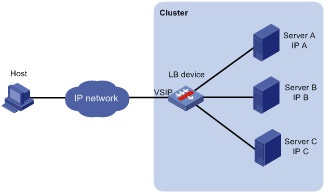 负载均衡器nginx_nginx负载均衡配置 地址_nginx负载均衡配置文件