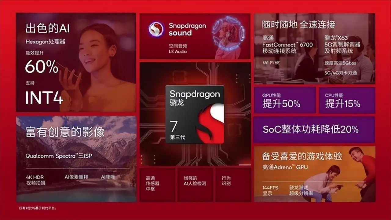 lpddr4x内存性能_内存性能指标有哪些_内存性能指标