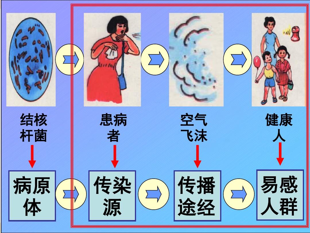 肺炎克雷白杆菌的典型临床表现_肺炎克雷白杆菌是_肺炎克雷白杆菌