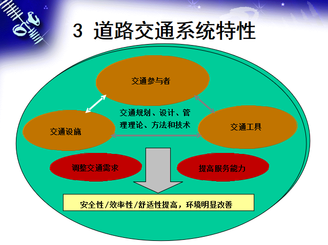 道路情况查询用什么软件_查道路情况怎么查询_如何查询道路