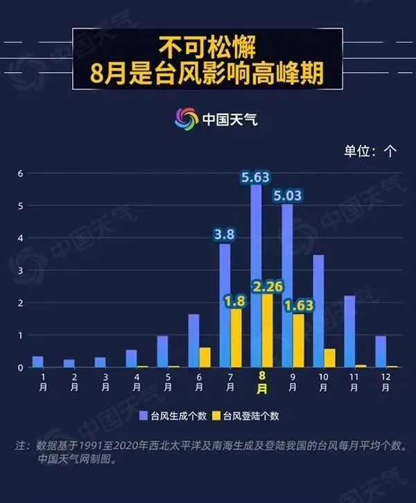福建史上第二强台风“杜苏芮”后劲如何？
