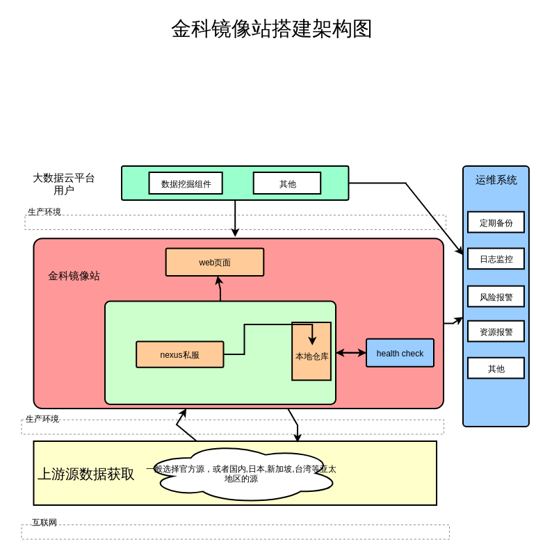 ubuntu21换源_ubuntu20.4换源_ubuntu换源讲解