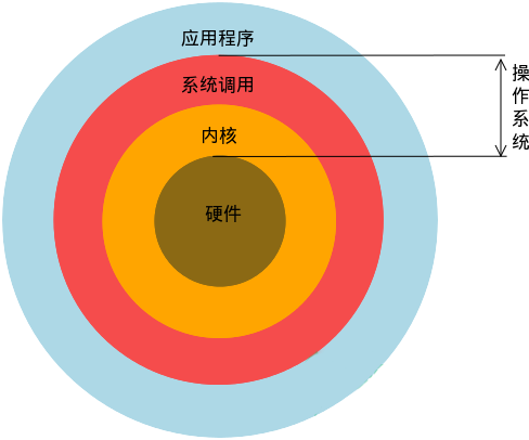 零基础学linux好学吗_linux基础知识好学吗_linux入门基础教程哪个好
