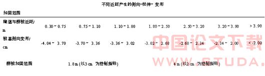 地铁盾构隧道近接桩基的施工力学行为研究