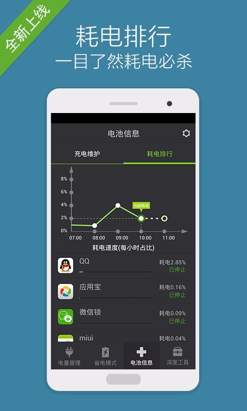 oppo耗电情况怎么查_oppo手机耗电详情在哪里看_oppo手机耗电量怎么看
