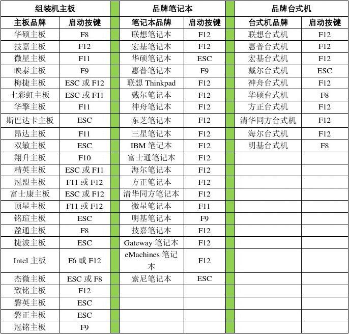 启动项管理完整版_启动项1和启动项2_rthdcpl 启动项
