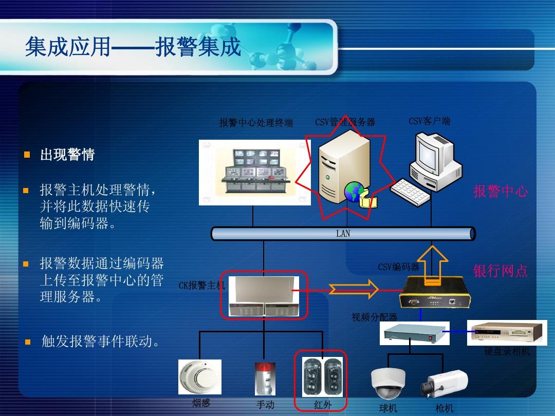 治安视频监控的作用_社会治安网络视频监控系统_社会治安监控摄像头