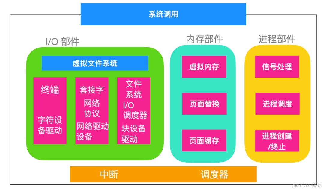 freebsd安装内核文件_安装内核头文件_内核安装文件夹在哪