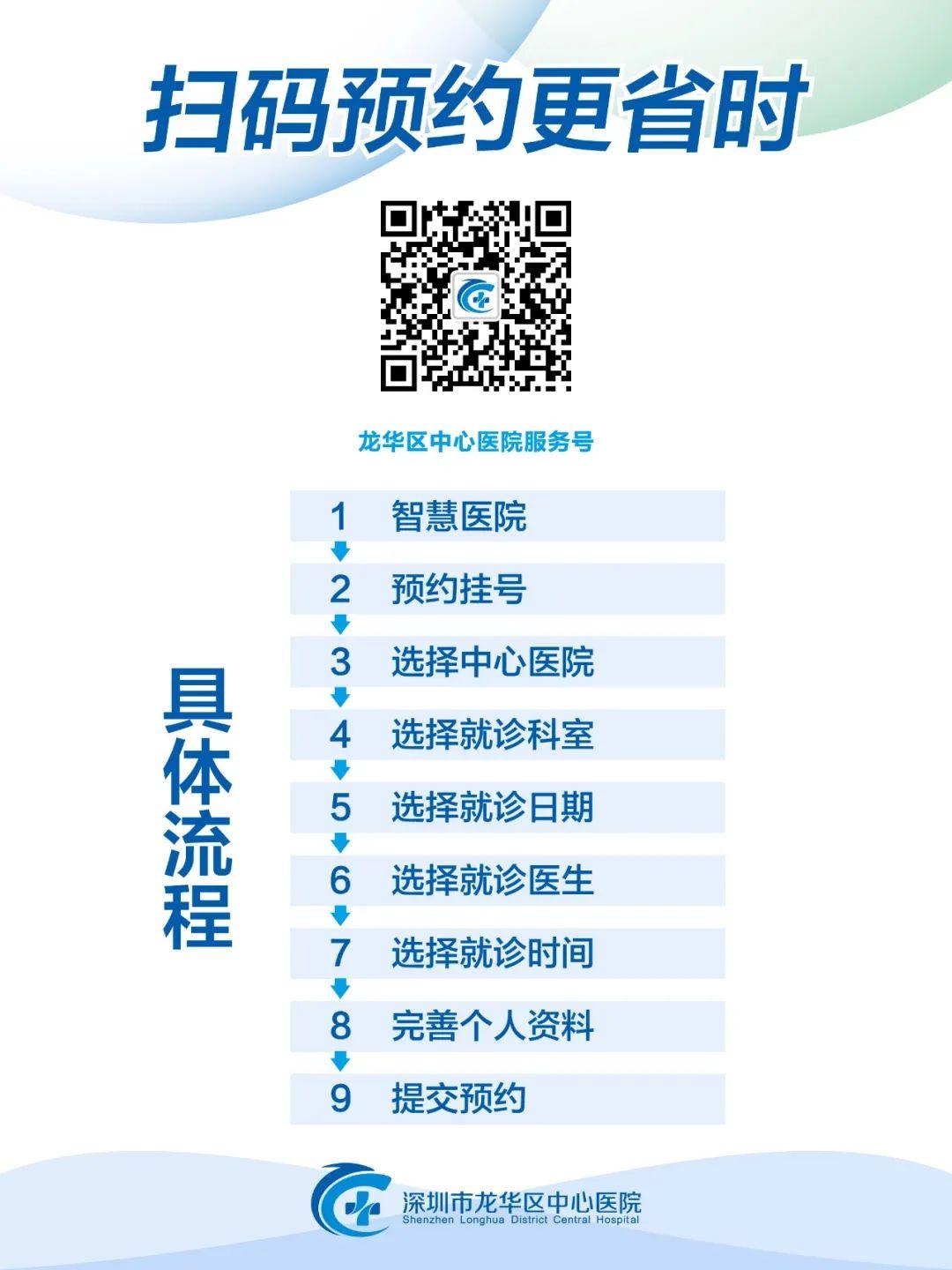 医疗流程图_医生流程图_温一医流程