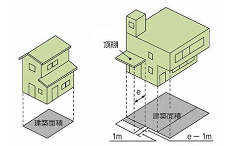别墅占地面积示意图
