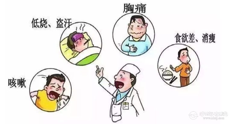 三型肺结核严重吗_肺结核的严重程度分类_肺结核严重性