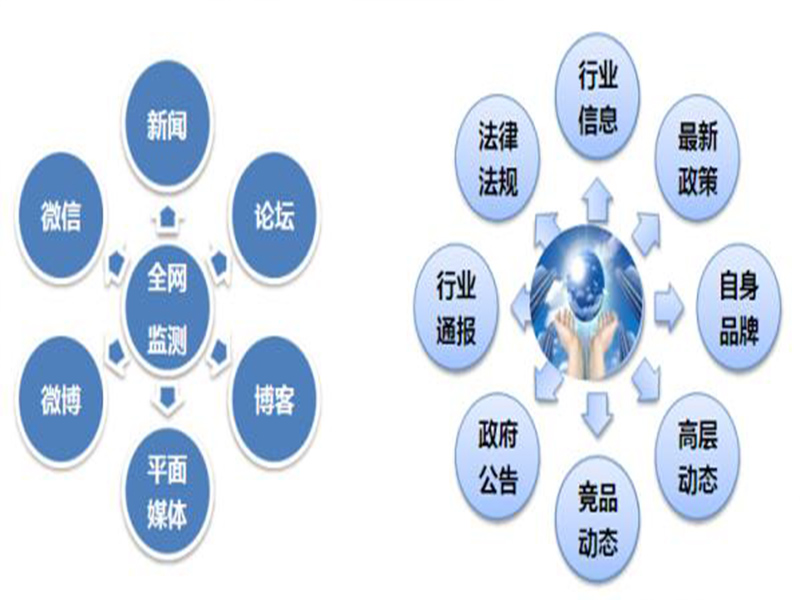 应对网络舆情_互联网舆情应对_针对网络舆情的应对措施