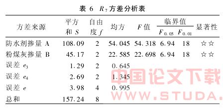 防腐混凝土在岩土工程施工中的应用