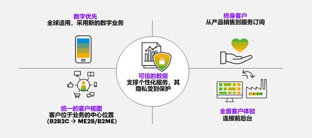密钥读音_密钥怎么获取_windows10mak密钥2023