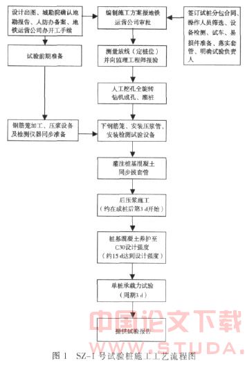 复合桩基施工技术及试验研究