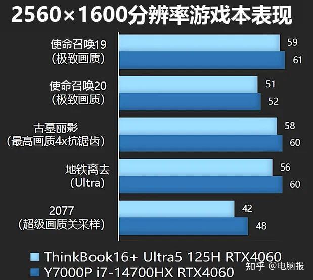 联想86位处理器和苹果64位处理器_联想86位处理器和苹果64位处理器_联想86位处理器和苹果64位处理器