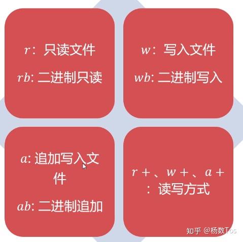 复制文件管理员权限_复制文件权限不够_xp管理员权限复制文件