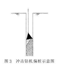 明挖基坑围护结构钻孔桩成孔工法应用实论