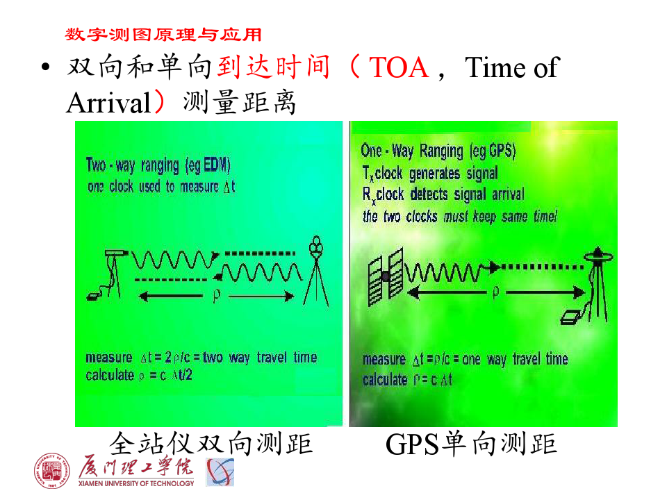 gnss gps 工作原理_电磁炉利用什么原理工作_话筒利用什么原理工作